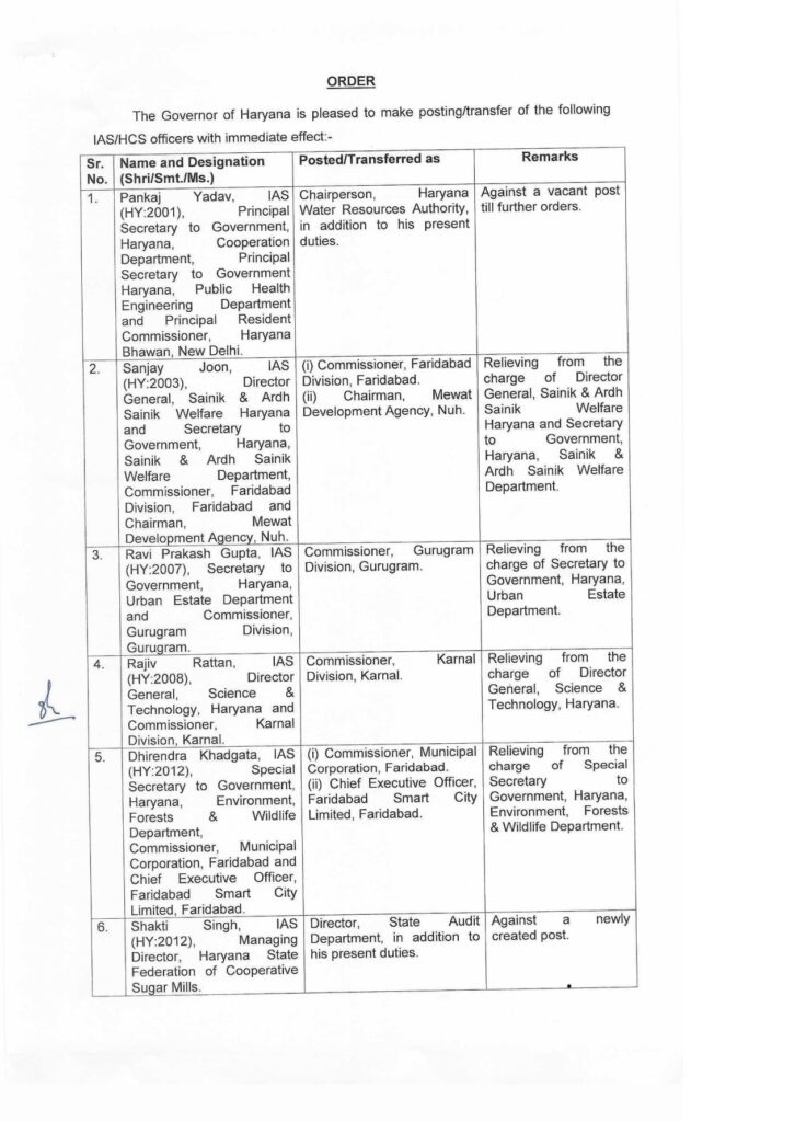 हरियाणा में 12 IAS और 3 HCS का हुआ तबादला प्रदेश सरकार ने जारी किए 15 अधिकारियों के तबादला आदेश